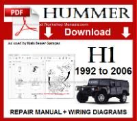 Hummer H1 Workshop Manual Download